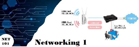 Summary of NETWORKING 1